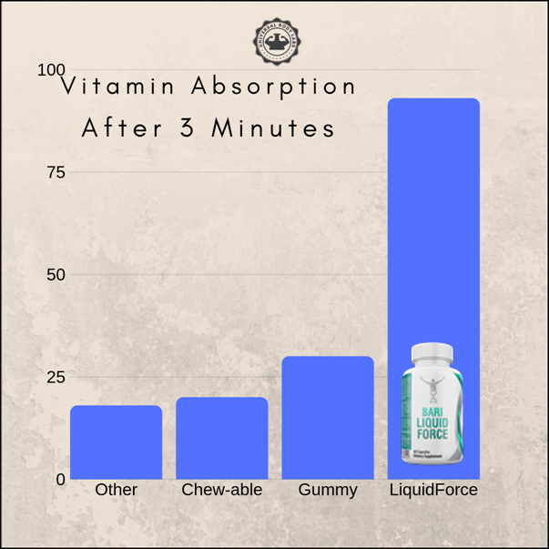 Bariatric Approve Vitamin